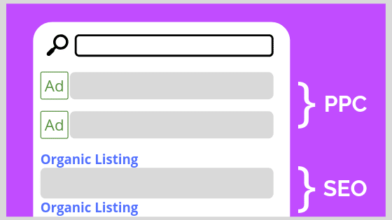 A graphic of PPC & SEO listings on a sample search engine results page