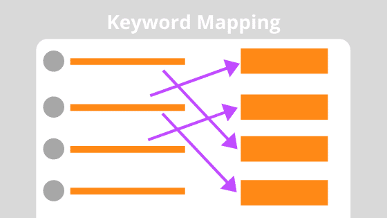 graphic depicting keyword mapping, a part of checking your content, one of the SEO tactics for new websites